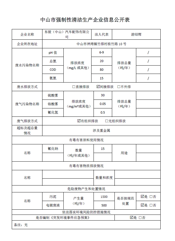 東駿（中山）汽車配飾有限公司清潔生產(chǎn)信息公開(kāi)表